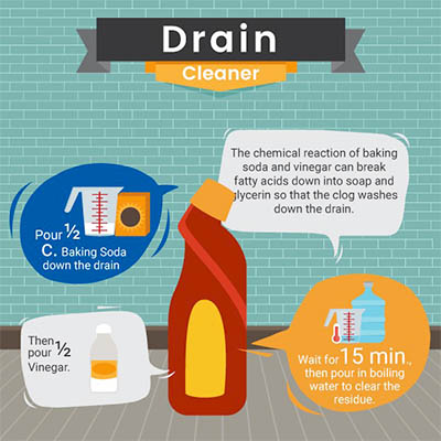 drain-cleaner-recipe-natural-product-green-cleaning